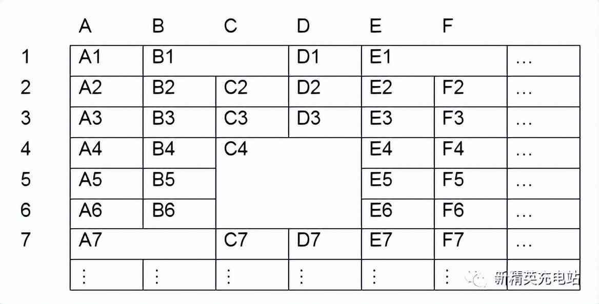 word表格如何计算（Word计算数据和Excel有什么异同？）(图2)