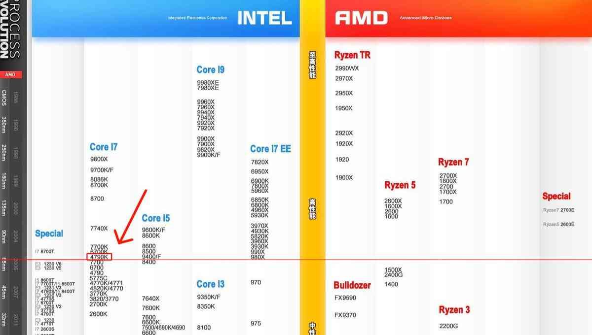 4790k相当于现在什么级别（老骥伏枥！intel i7 4790k+z97主板，还能再战几年？）(图5)