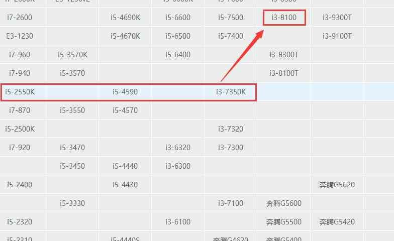 i54590在i5里什么水平（二手电脑之最受欢迎的处理器-I5 4590）(图2)