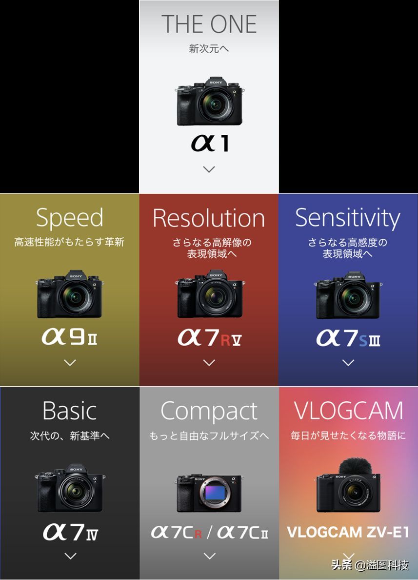 索尼微单全画幅相机排行（索尼全幅微单完全梳理 (截止到7CM2/7CR)）(图4)