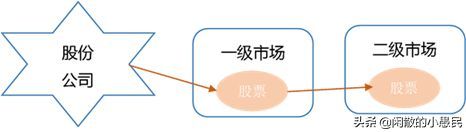 证券包括哪些（证券、股票、基金傻傻分不清楚）(图2)