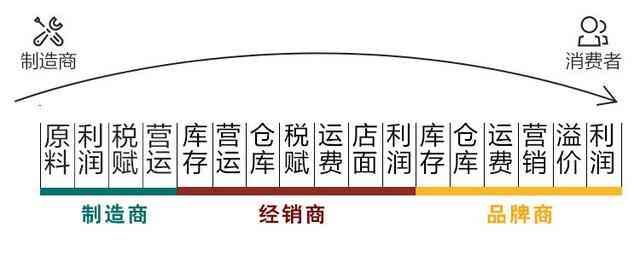 必要商城的东西靠谱吗（十年电商老兵 爆料10条行业内幕）(图1)