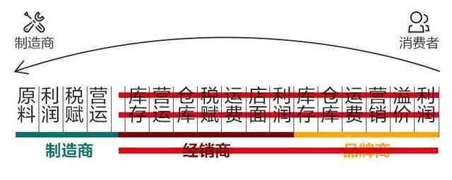 必要商城的东西靠谱吗（十年电商老兵 爆料10条行业内幕）(图2)