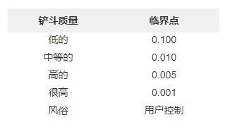 RedShift渲染（Redshift基本模式渲染设置）(图1)