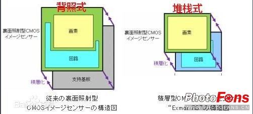 松下zs10参数（索尼超长焦4K黑卡RX10历代参数对比）(图3)