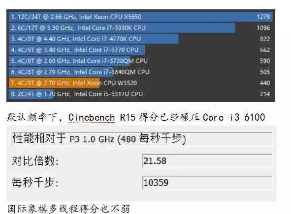 i7 3770配什么主板好（28元的“Core i7”随便买！《电脑报》带你玩转白菜价的服务器CPU聪明购）(图6)