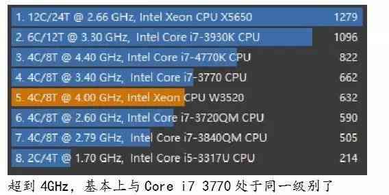 i7 3770配什么主板好（28元的“Core i7”随便买！《电脑报》带你玩转白菜价的服务器CPU聪明购）(图9)