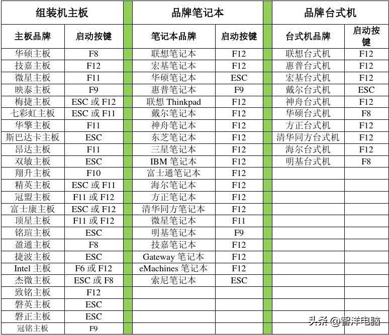 如何用u盘安装win7系统（U盘装系统Win7,U盘装系统Win7教程图解）(图4)