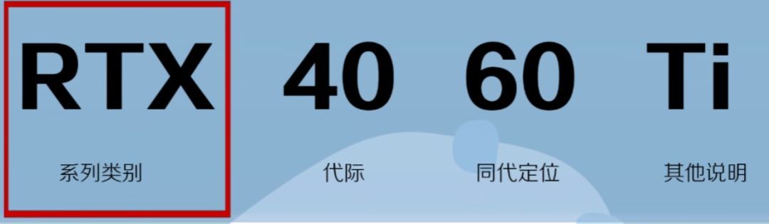 4060相当于30系什么显卡（秒速看懂主流游戏显卡型号以及显卡天梯图-N卡）(图2)