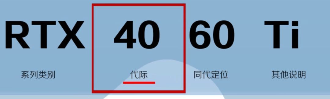 4060相当于30系什么显卡（秒速看懂主流游戏显卡型号以及显卡天梯图-N卡）(图4)