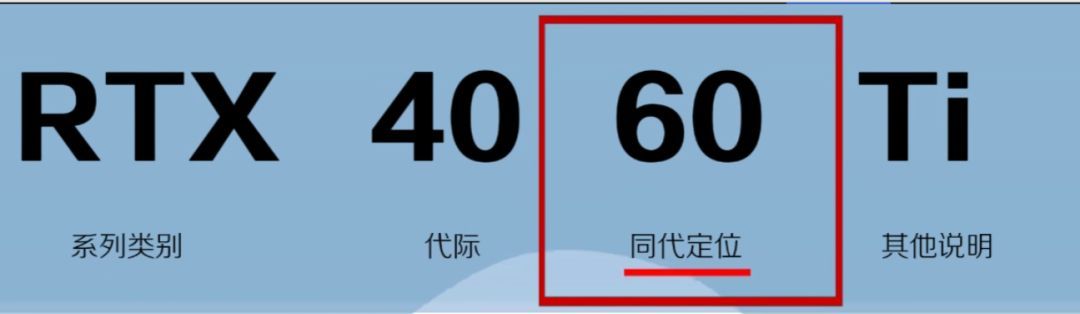 4060相当于30系什么显卡（秒速看懂主流游戏显卡型号以及显卡天梯图-N卡）(图5)