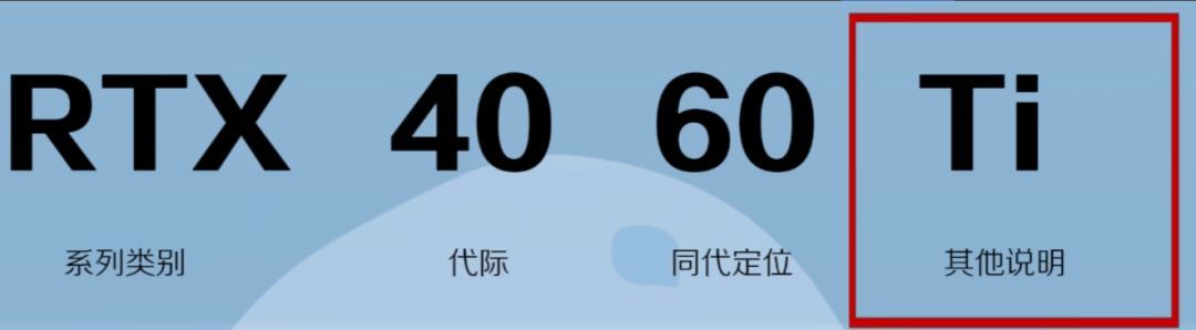 4060相当于30系什么显卡（秒速看懂主流游戏显卡型号以及显卡天梯图-N卡）(图7)