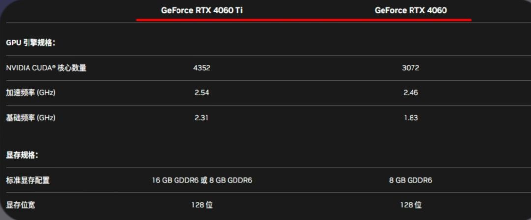 4060相当于30系什么显卡（秒速看懂主流游戏显卡型号以及显卡天梯图-N卡）(图8)