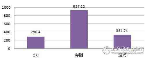 a3激光打印机多少钱一台（中国人民银行打印机批采规模1552万）(图2)