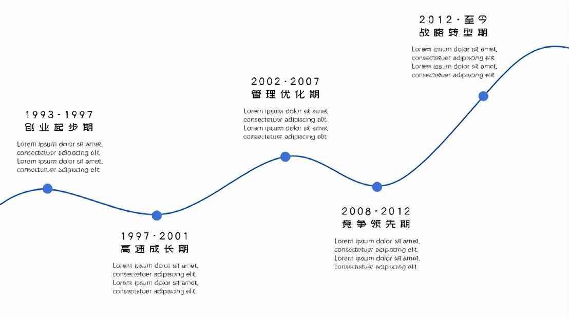 ppt时间轴怎么画（这3种时间轴制作方法，让你的PPT秒变高大上）(图3)