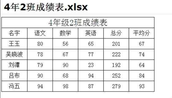 xls文件格式无效怎么修复（xls文件打不开解决办法）(图2)