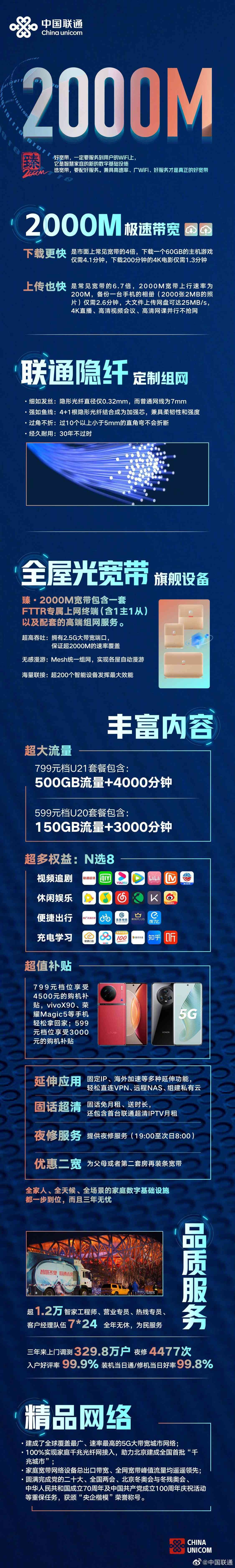 联通宽带套餐一览表（北京联通推出2000M宽带，合约价599/799元每月）(图3)