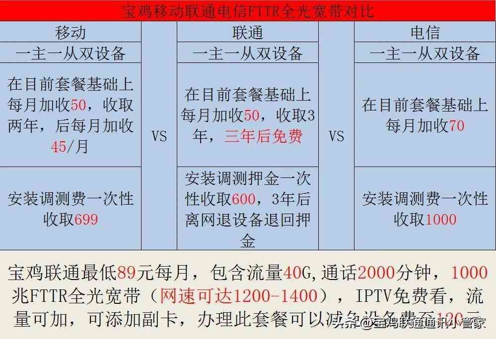 联通宽带套餐一览表（联通超级 WIFI）(图11)