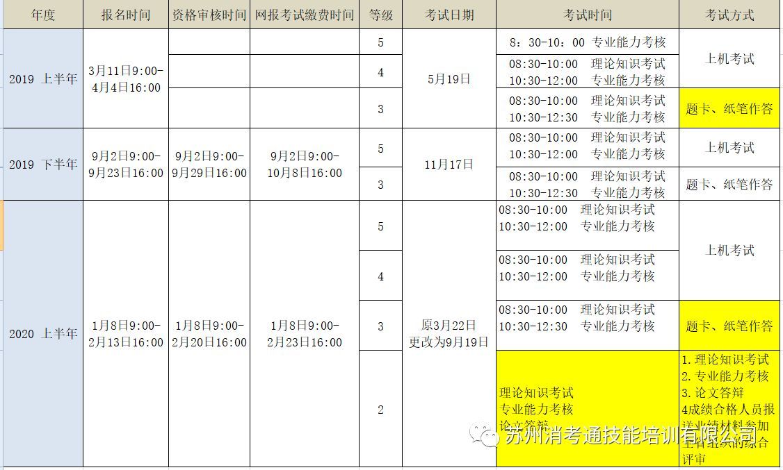 高级保安师一月多少钱（2020苏州高级保安员 保安师报名条件及补贴标准）(图2)