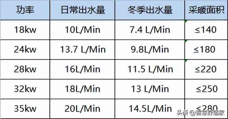 国产壁挂炉哪家好（实用！没看过这一篇，先别买壁挂炉）(图2)