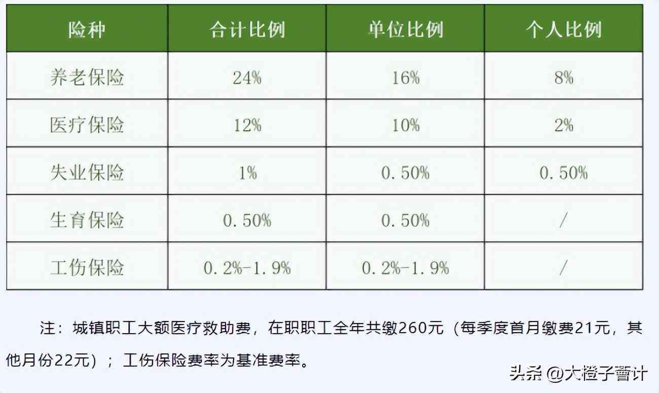 社保包括哪些保险（社保扫盲：社保是什么？包含什么？）(图3)