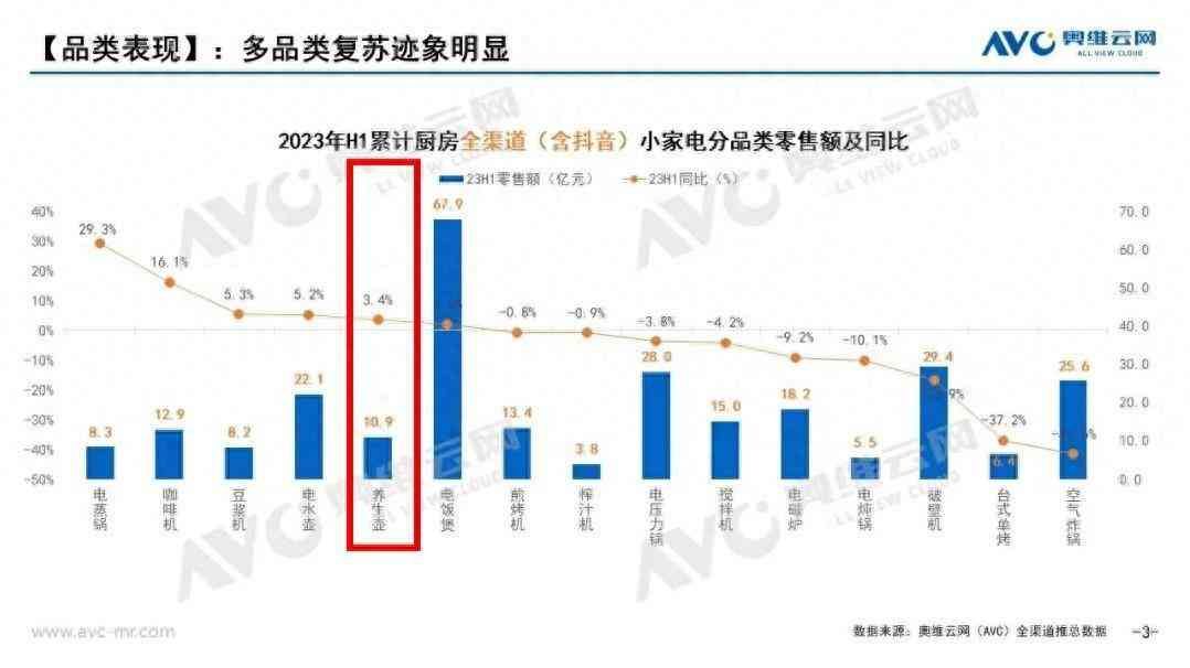 苏泊尔和美的热水壶哪个好（当代“脆皮年轻人”，捧热养生壶，美的、九阳、苏泊尔谁是首选？）(图1)