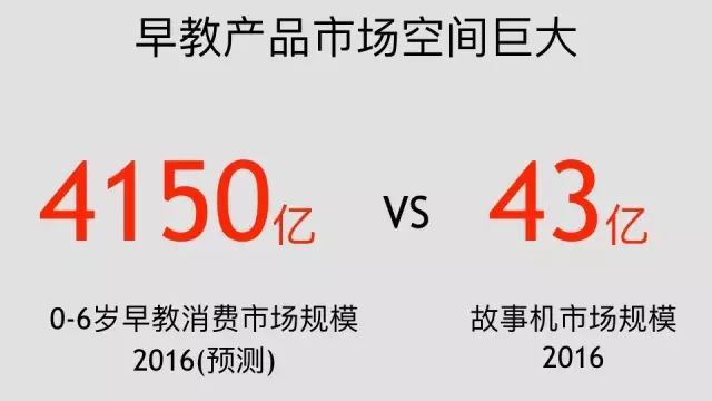 启蒙号机器人多少钱（AI早教产业鄙视链，你处在哪一层？）(图2)