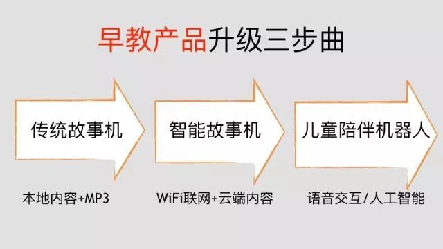 启蒙号机器人多少钱（AI早教产业鄙视链，你处在哪一层？）(图3)