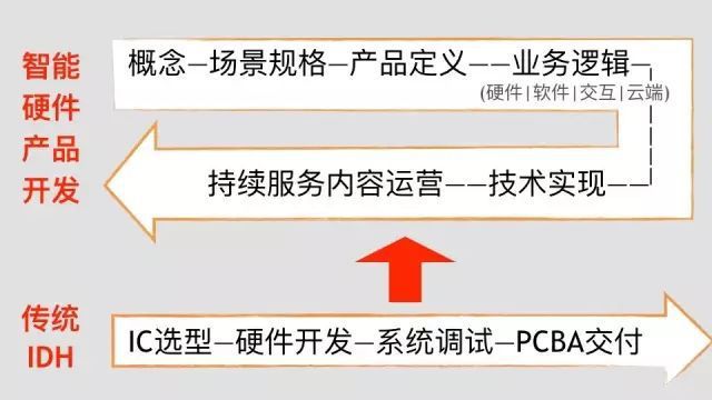 启蒙号机器人多少钱（AI早教产业鄙视链，你处在哪一层？）(图6)