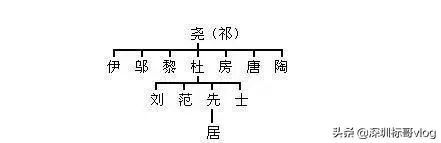 姓氏起源一览图（中华姓氏起源表，看看你的姓氏起源于三皇五帝中的哪一位？）(图10)