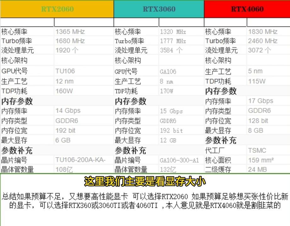 2060和3060哪个好（2060和3060 4060显卡区别，如何选择合适一张自己的显卡#显卡）(图2)