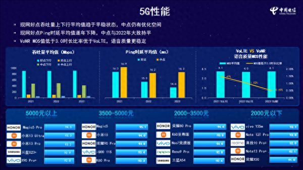 信号最强的5g手机排名（5G信号排行榜出炉，iPhone15华为Mate60没上榜，第一名实在太强了）(图1)