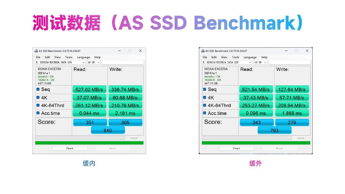 铠侠固态硬盘怎么样（【吹毛求疵】大厂也摆烂！铠侠TC10固态硬盘测评）(图4)