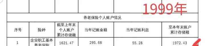 社保是从哪一年开始实施的（1995年开始缴纳社保，盘点30年的社保缴纳经历来解读社保的变化）(图5)