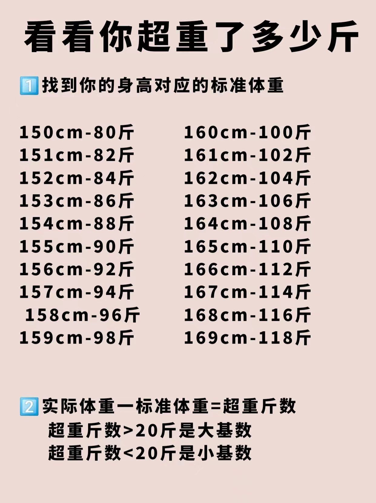 中年女人怎样减肥又快又健康（40岁以后的中年女人，越来越胖，8个小方法，保持身材，简单有效）(图5)