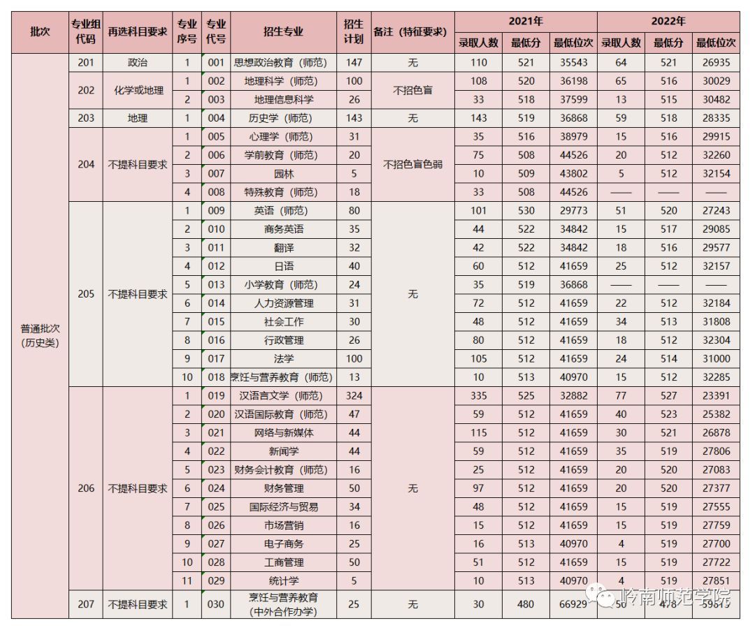 广东的二本大学一览表（建议收藏！为什么我推荐你报考这5所广东高校？）(图2)