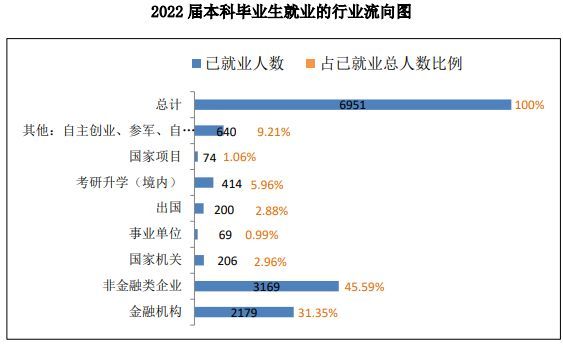 广东的二本大学一览表（建议收藏！为什么我推荐你报考这5所广东高校？）(图6)