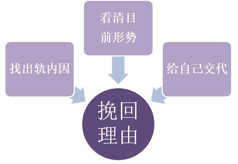 男朋友喜欢别人了还能挽回吗（男朋友有了新欢，我还能挽回吗？）(图6)