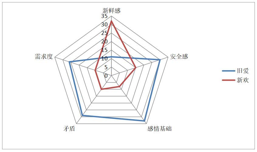 男朋友喜欢别人了还能挽回吗（男朋友有了新欢，我还能挽回吗？）(图11)