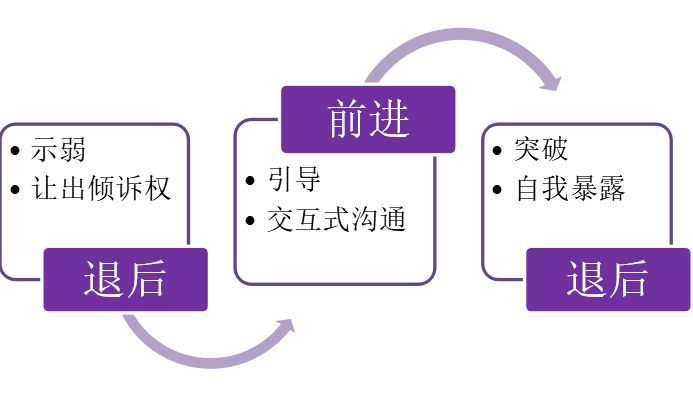 男朋友喜欢别人了还能挽回吗（男朋友有了新欢，我还能挽回吗？）(图16)