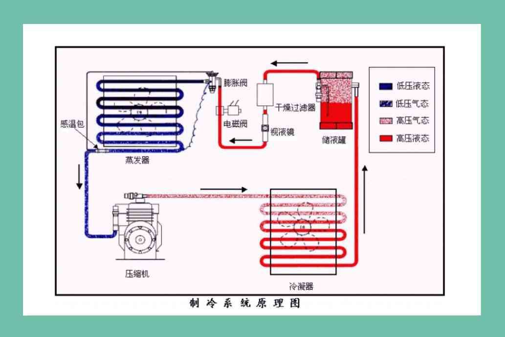 空调除湿作用与原理（空调“除湿模式”有什么用？看完文章后，你就明白了）(图2)