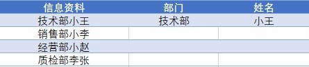 ctrl+e填充错误怎么回事（CTRL+E智能填充的用法（十用三不能用））(图1)