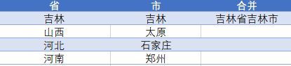 ctrl+e填充错误怎么回事（CTRL+E智能填充的用法（十用三不能用））(图14)