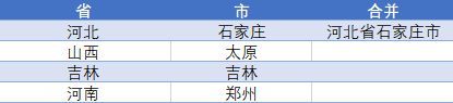 ctrl+e填充错误怎么回事（CTRL+E智能填充的用法（十用三不能用））(图15)