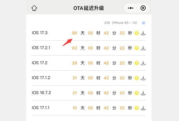 ios10.3.3还能升级吗（iOS 17.3 系统验证已关闭，但还能升级）(图5)