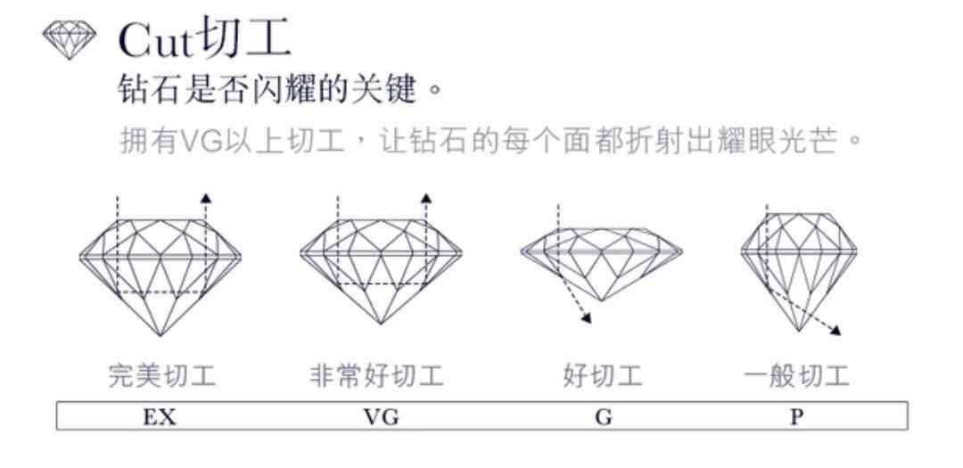 钻石首饰如何选购（钻戒的十大挑选标准，了解一下，买钻戒你就是专家，不怕被忽悠）(图5)