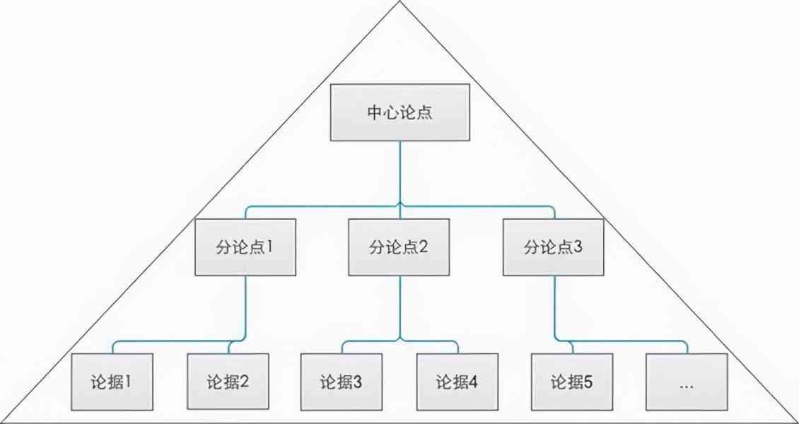 如何提高逻辑思维能力（四个方法，快速提升你的逻辑思维，让你说起话来头头是道）(图3)