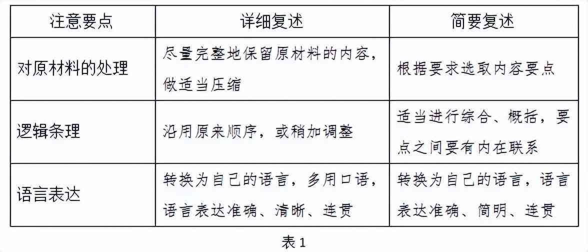 如何提高逻辑思维能力（四个方法，快速提升你的逻辑思维，让你说起话来头头是道）(图5)