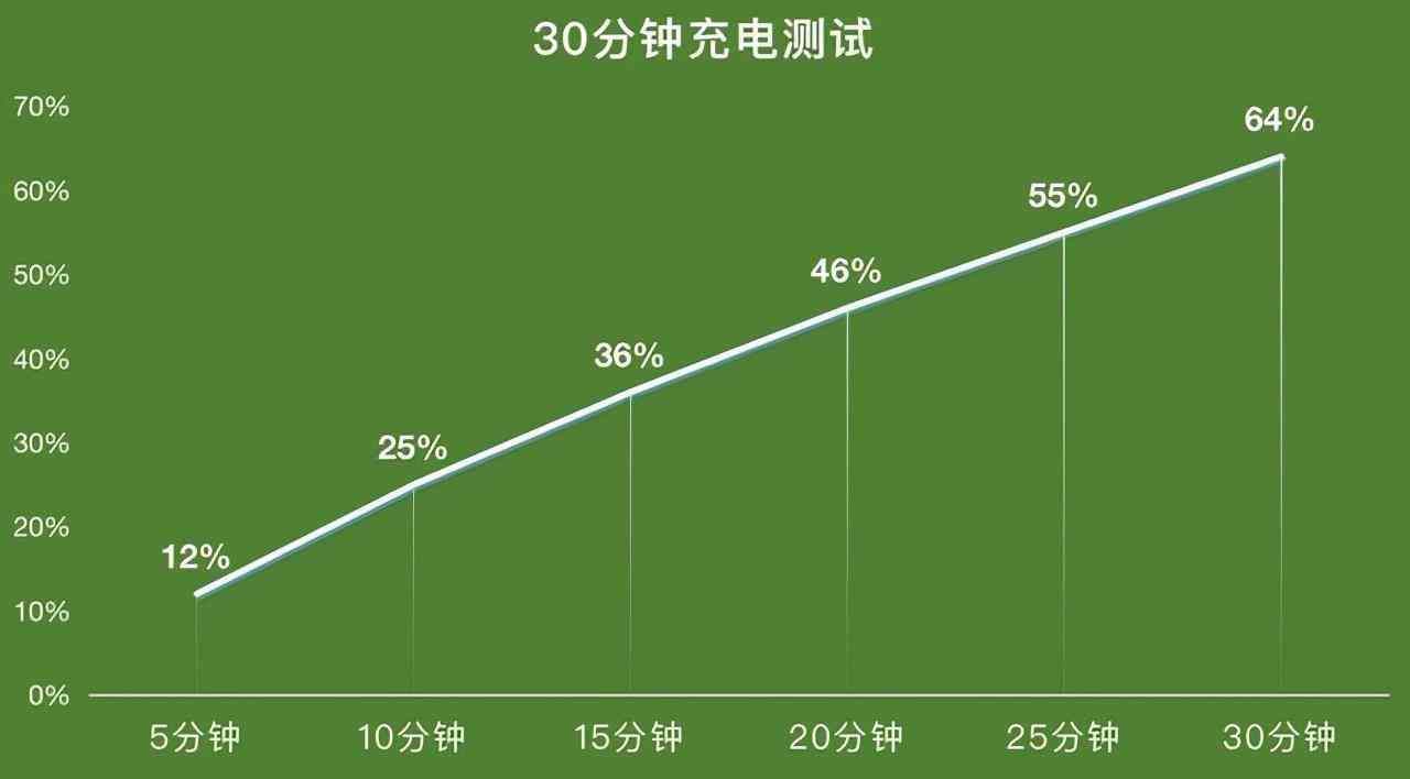 findn值得购买吗（折叠屏只是其一 必买OPPO Find N的三大理由）(图6)