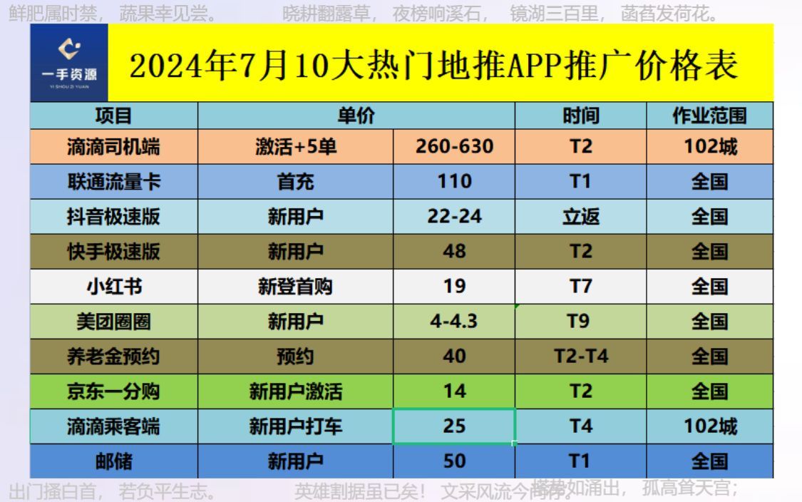 免费正规的接单平台（地推团队接单平台：十大一手地推拉新接单平台全策略2024年版！）(图6)